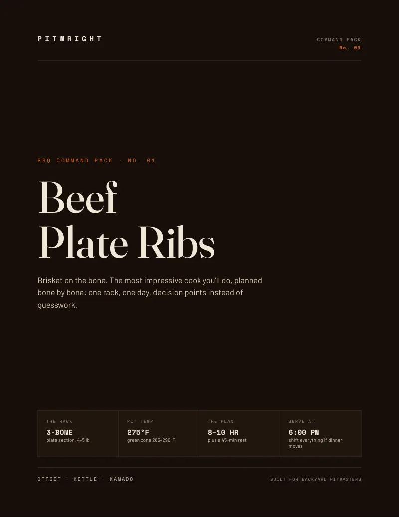 Beef Plate Ribs Command Pack cover: BBQ Command Pack No. 01, a 3-bone plate rack at 4 to 5 pounds, pit at 275 degrees, an 8 to 10 hour plan, dinner at 6:00 PM