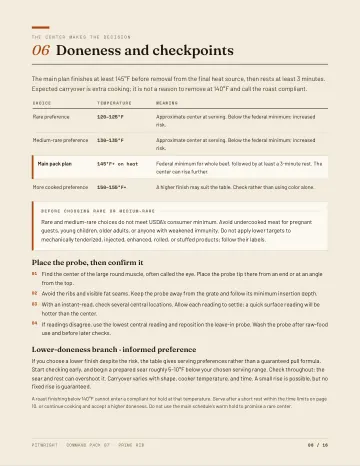 Prime Rib Command Pack sample page 2: Doneness checkpoints