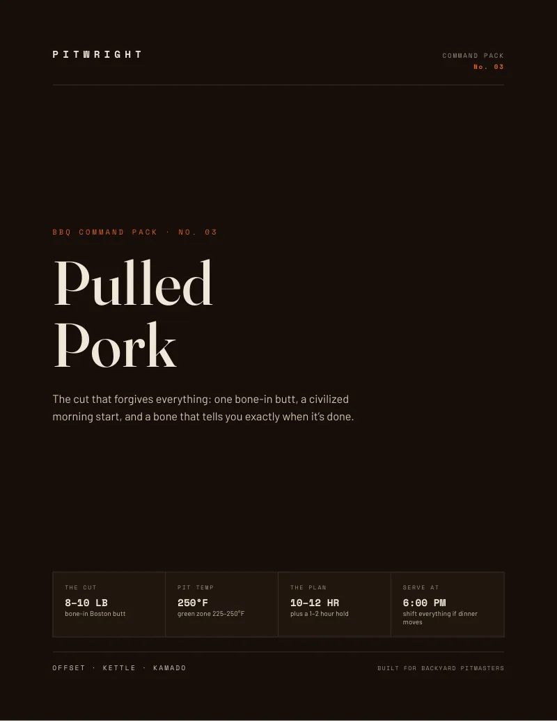 Pulled Pork Command Pack cover: BBQ Command Pack No. 03, a bone-in Boston butt at 8 to 10 pounds, pit at 250 degrees, a 10 to 12 hour plan, dinner at 6:00 PM