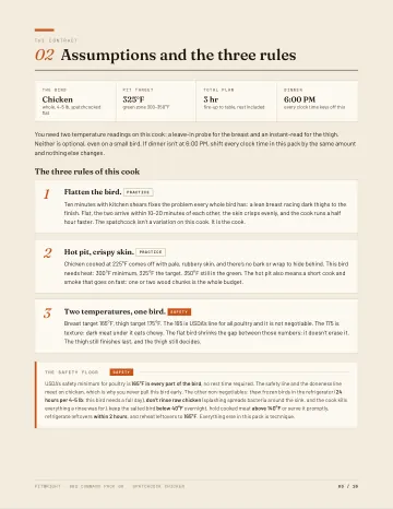 Spatchcock Chicken Command Pack sample page 3: Assumptions and the three rules
