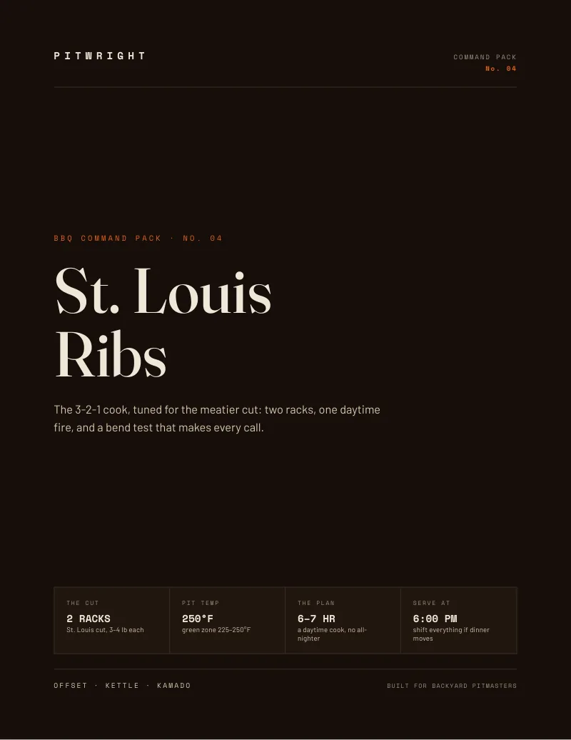 St. Louis Ribs Command Pack cover: BBQ Command Pack No. 04, two St. Louis-cut racks at 3 to 4 pounds each, pit at 250 degrees, a 6 to 7 hour plan, dinner at 6:00 PM